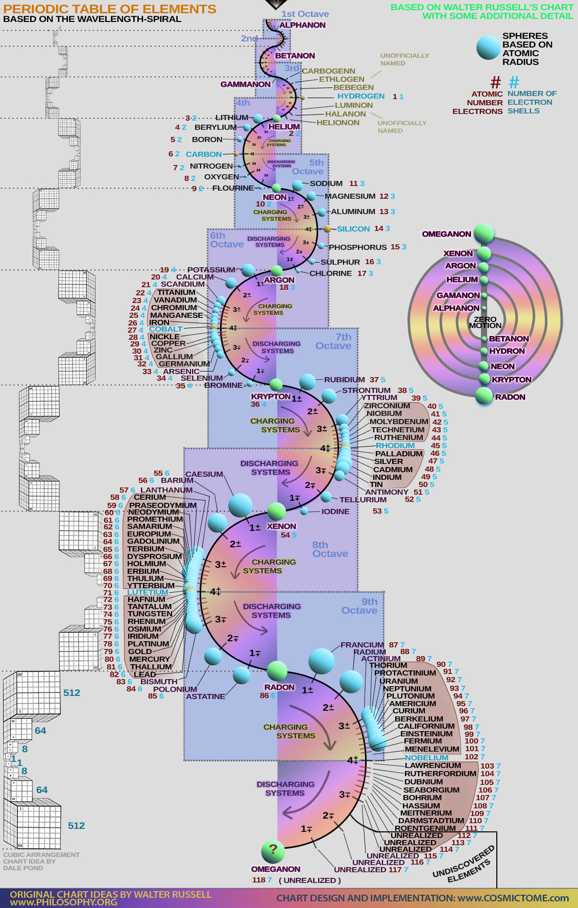 Periodic-Table-Chart-Elemen.jpg